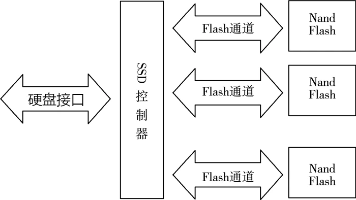 固态硬盘工作原理